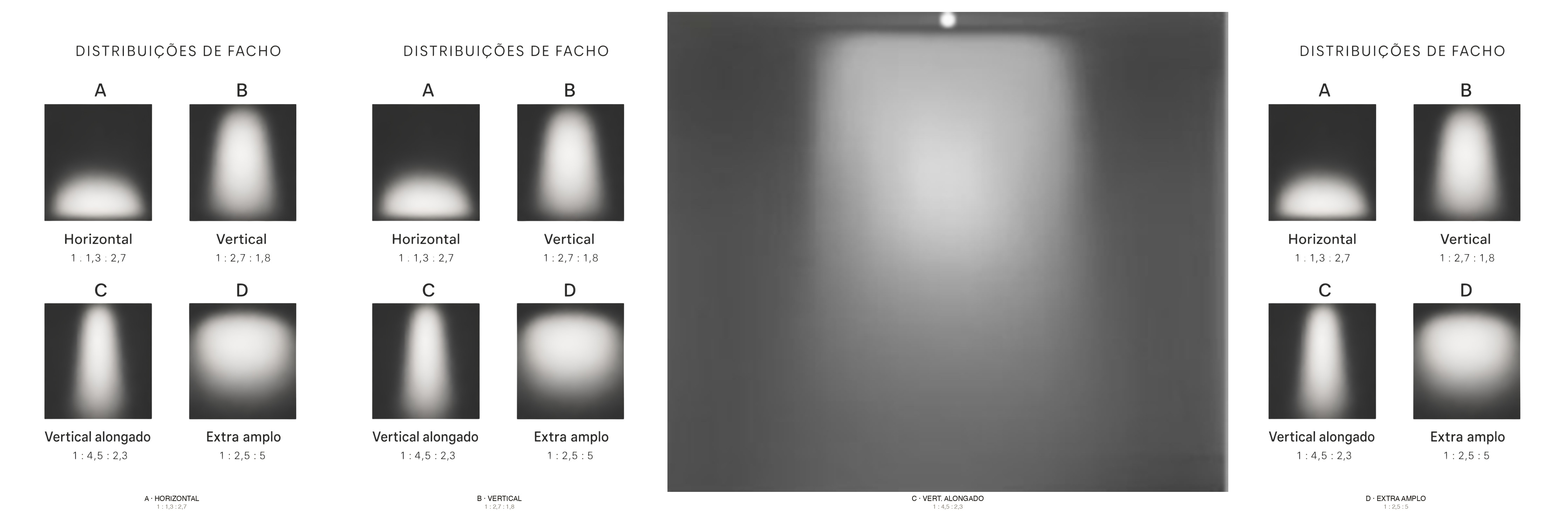 As quatro distribuições fotométricas da ORIS: A horizontal, B vertical, C vertical alongado e D extra amplo